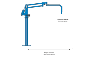 Colonna - Micro